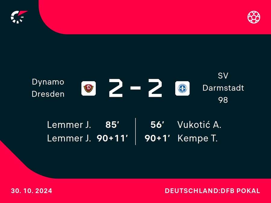 Spektakuläre Schlussphase zwischen Dynamo Dresden und Darmstadt 98.