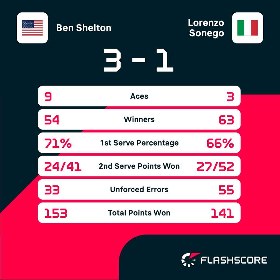 Key match stats Key match stats