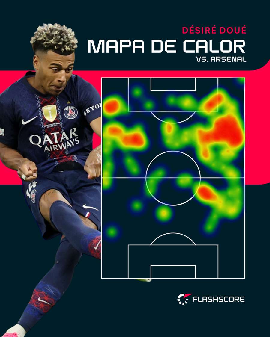 El mapa de calor