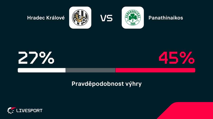 Favoritem je řecký celek.