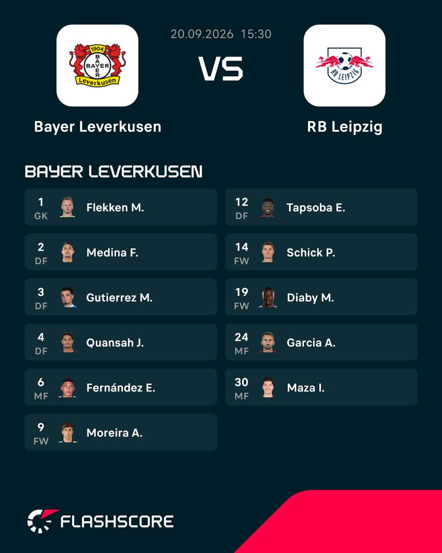 Startelf Leverkusen