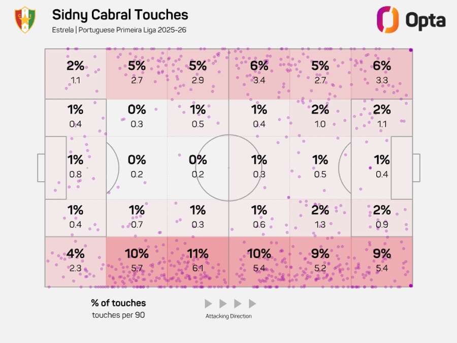 Sidny pode alinhar nos dois corredores