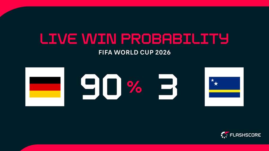 Win Probabilities Win Probabilities