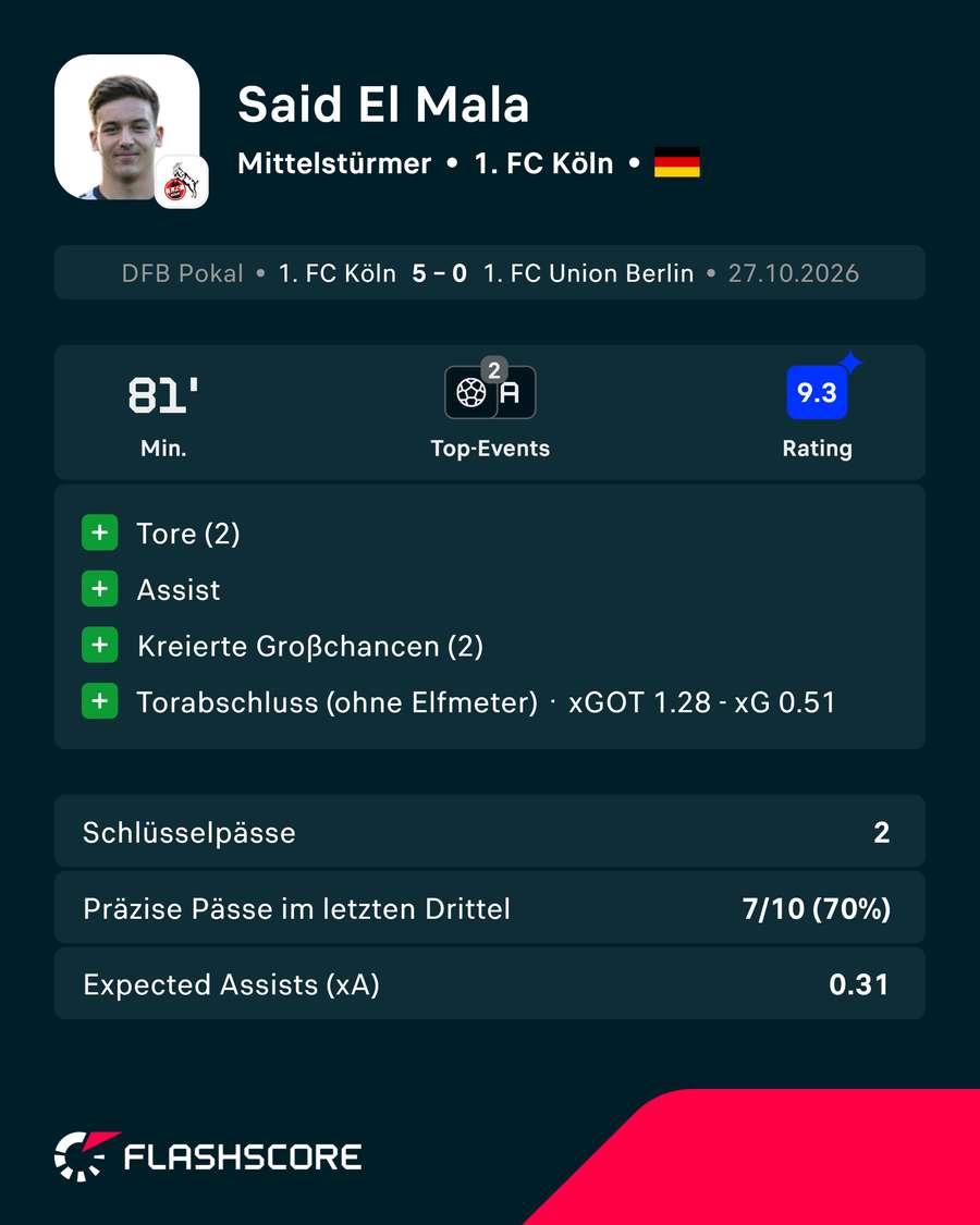 El Mala verdiente sich die Note 9,3 El Mala verdiente sich die Note 9,3