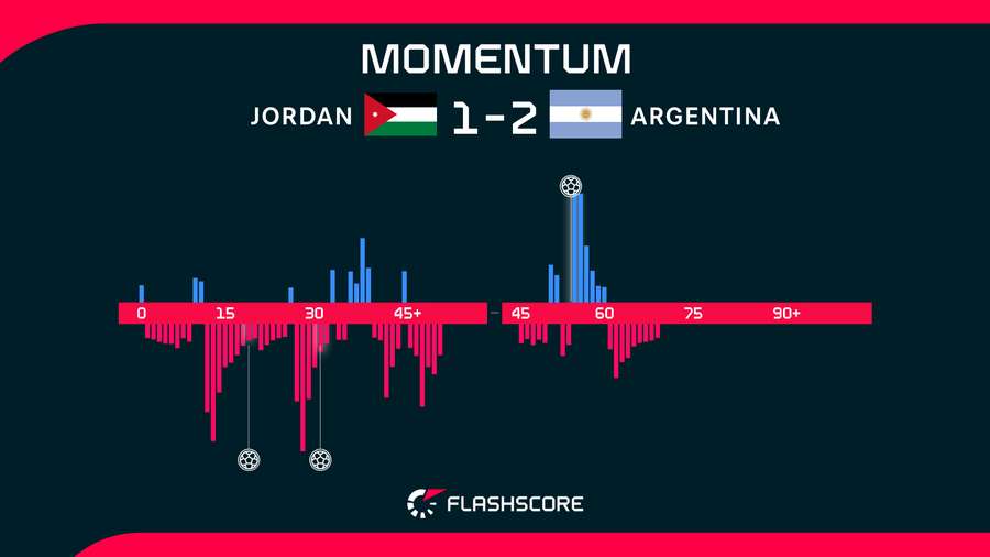 Jordan v Argentina Jordan v Argentina