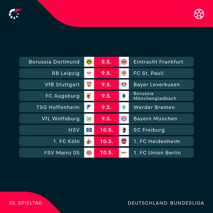 Der 33. Spieltag im Überblick