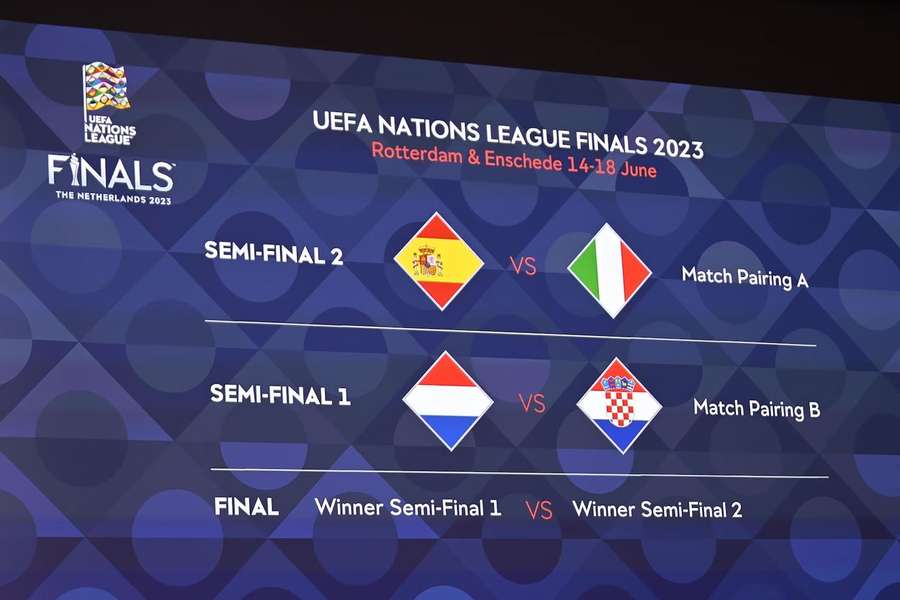 Final four da Liga das Nações disputa-se de 14 a 18 de junho