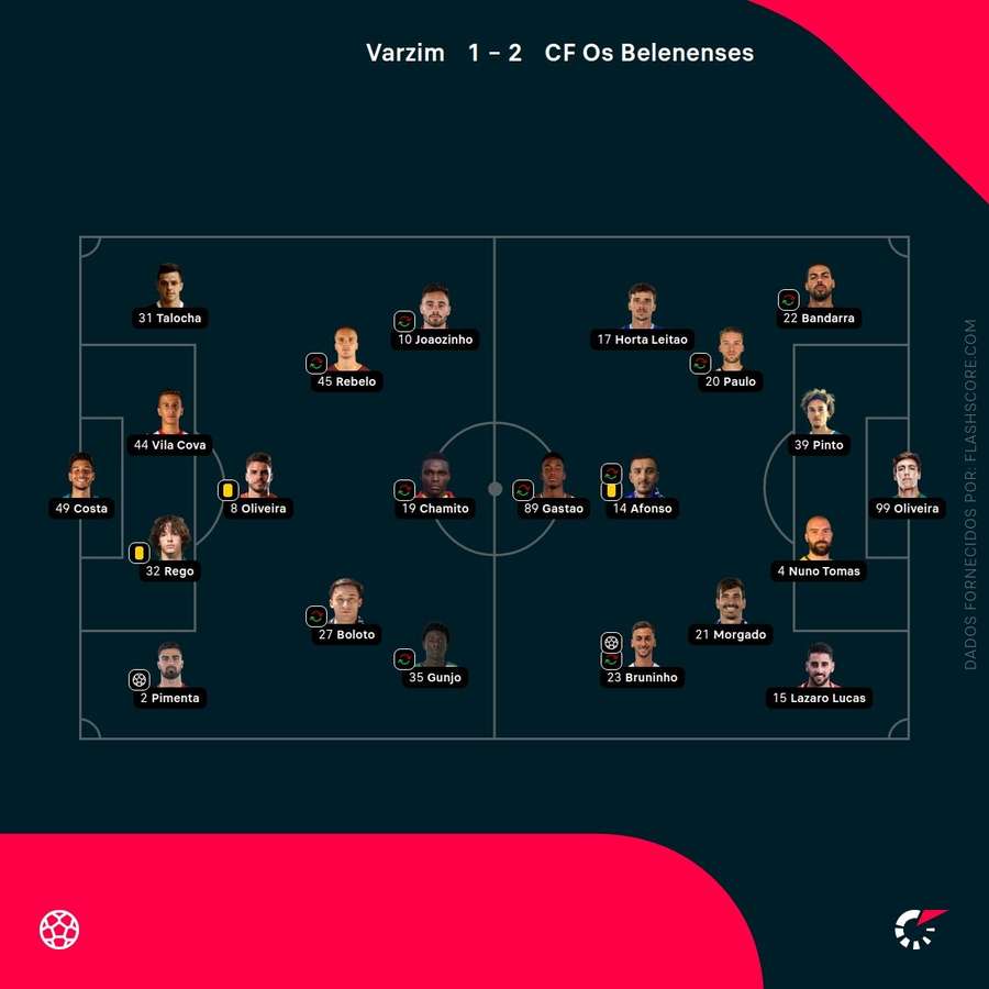 Os onzes de Varzim e Belenenses