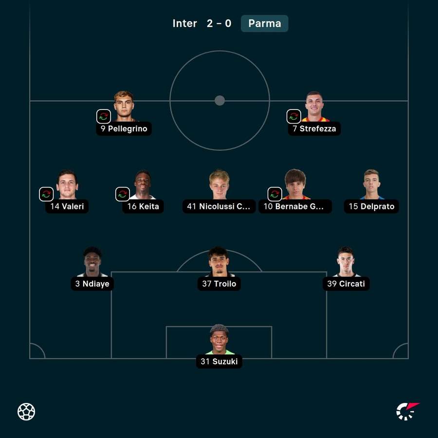 L'undici che ha affrontato l'Inter