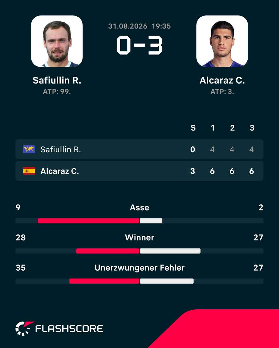 Statistiche e Dati della partita