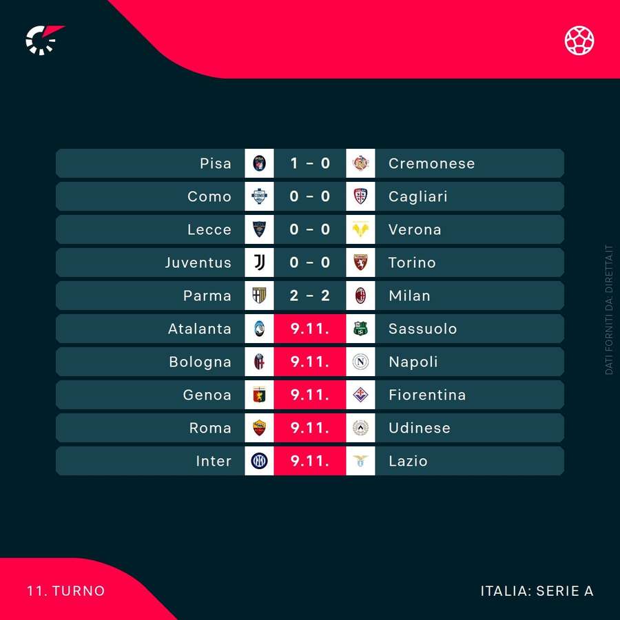 L'undicesima giornata di Serie A