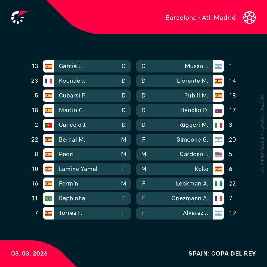 Barcelona v Atletico Madrid - Starting XIs Barcelona v Atletico Madrid - Starting XIs