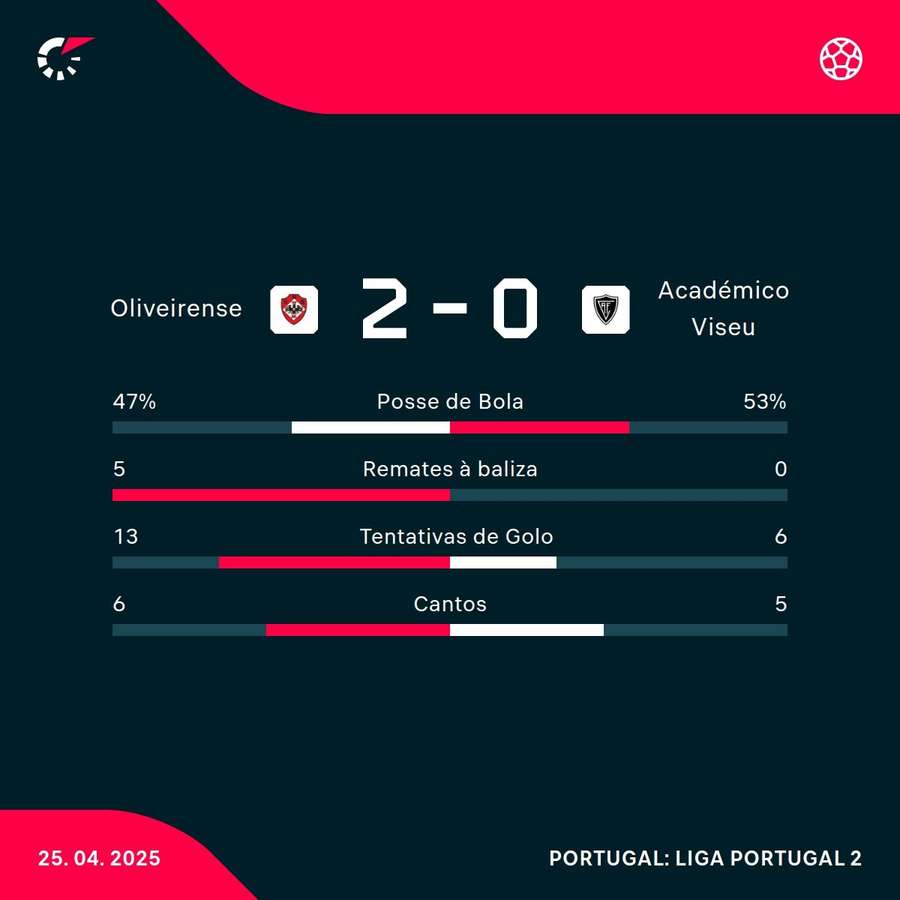 Os números da partida Os números da partida
