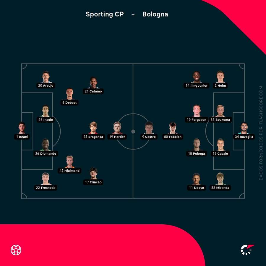 Os onzes das duas equipas