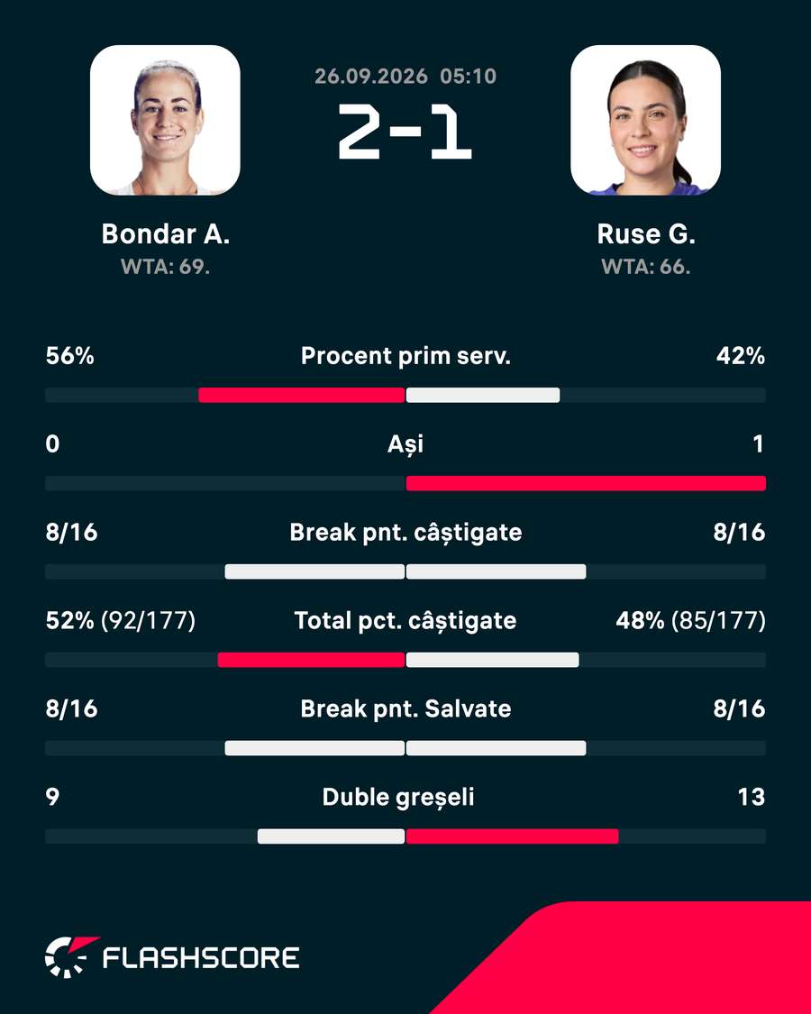 Statistici