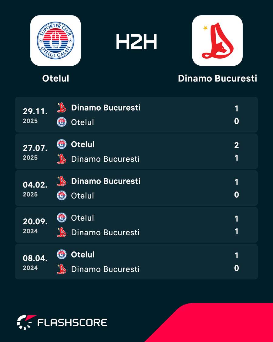 H2H H2H