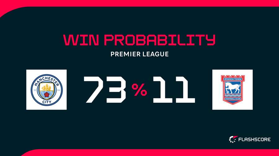 Win Probability