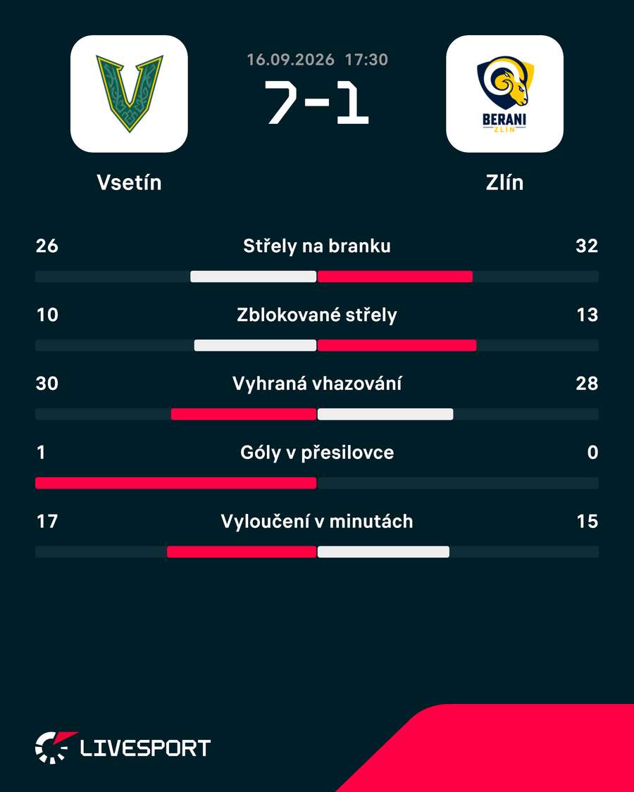 Statistiky utkání. Statistiky utkání.