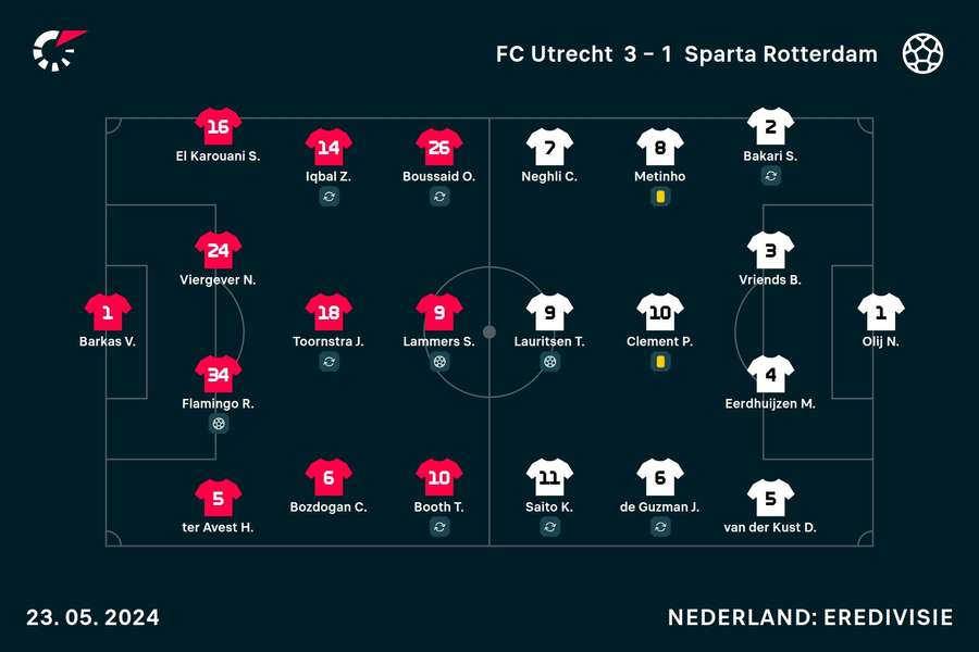 Line-ups Utrecht-Sparta