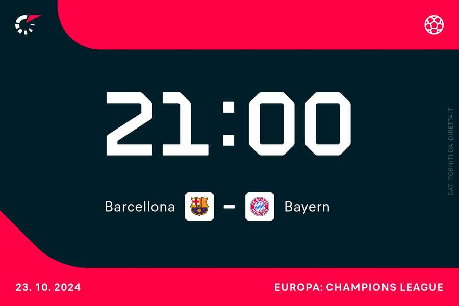 Barcellona-Bayern