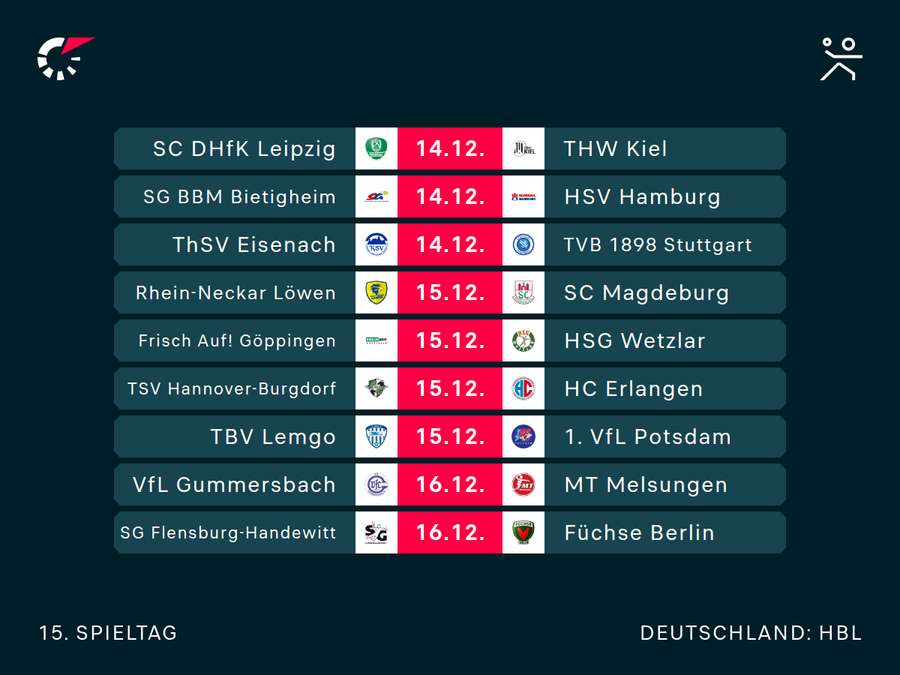 HBL: Der kommende Spieltag im Überblick