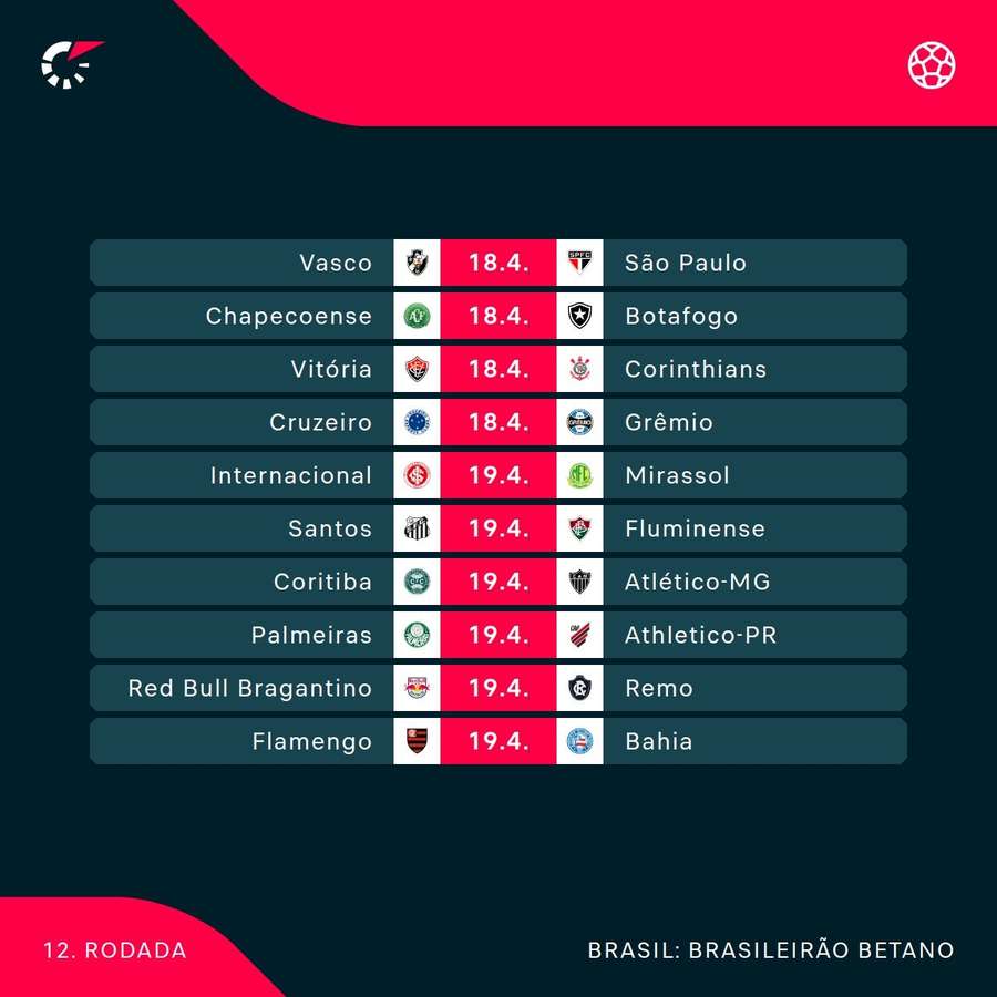Os jogos da 12ª rodada do Brasileirão