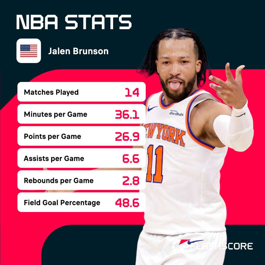 Brunson's stats during the playoffs