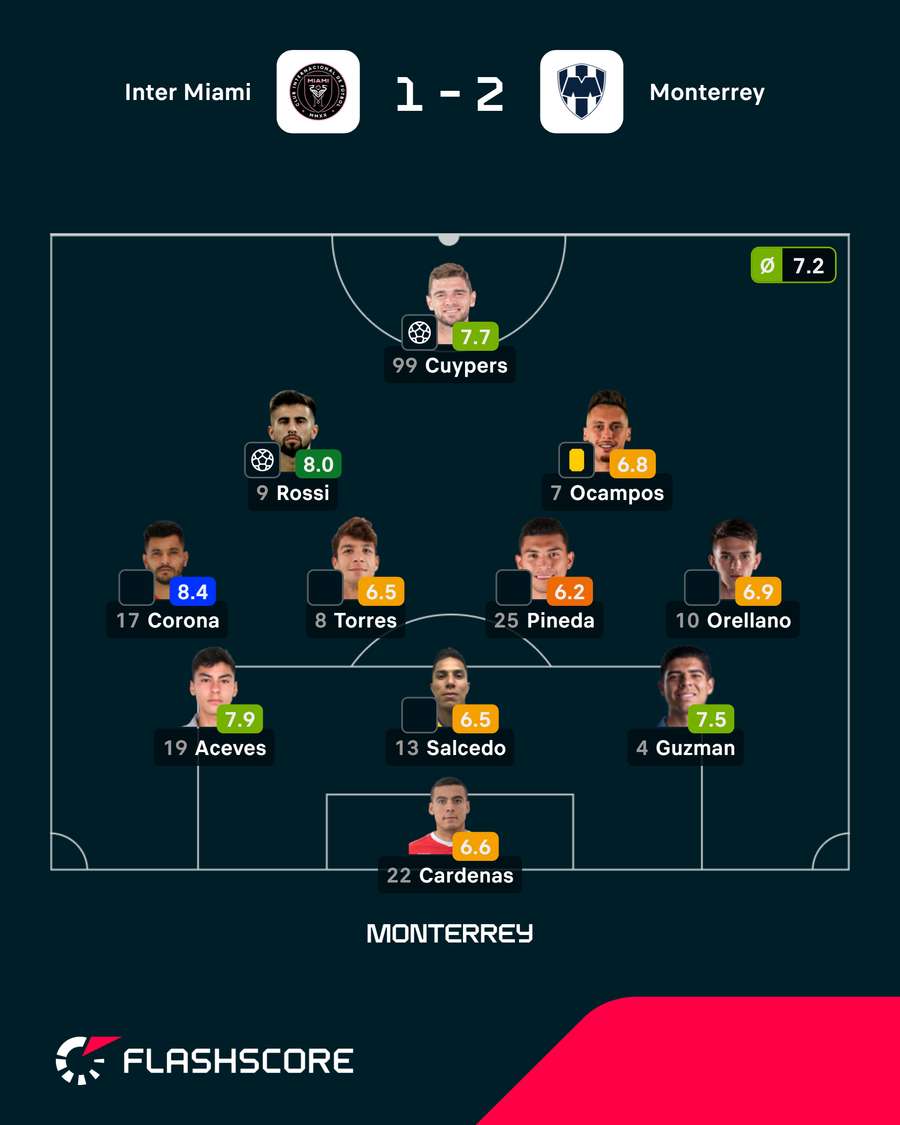 Corona, ex-FC Porto, foi o homem do jogo Corona, ex-FC Porto, foi o homem do jogo