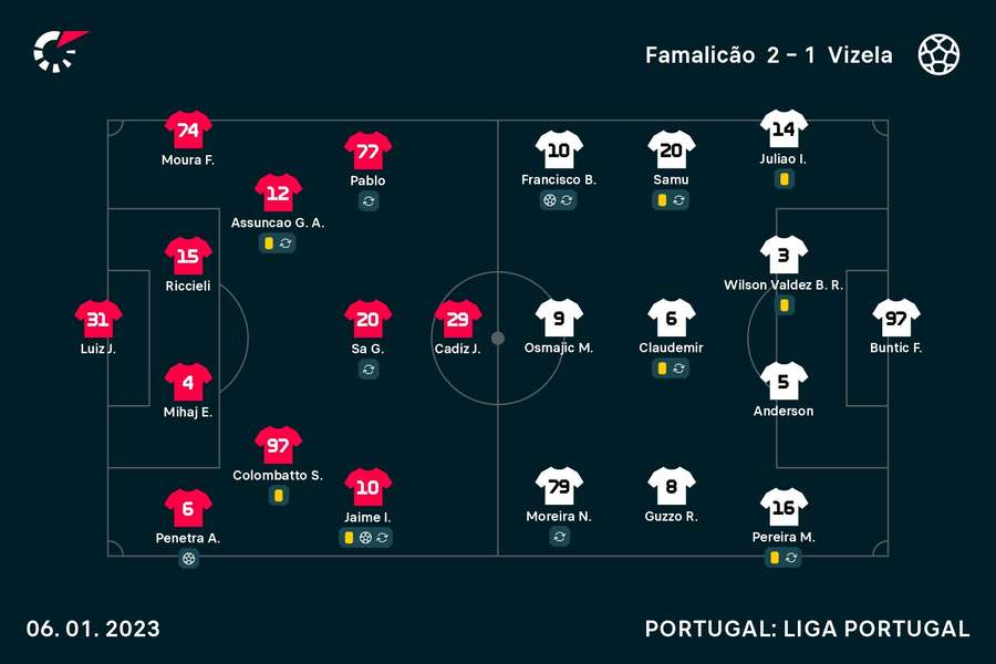 Onzes iniciais de Famalicão e Vizela