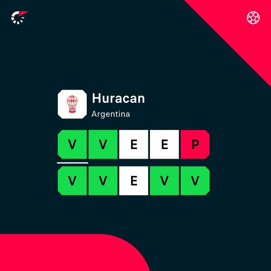 La buena racha de Huracán.