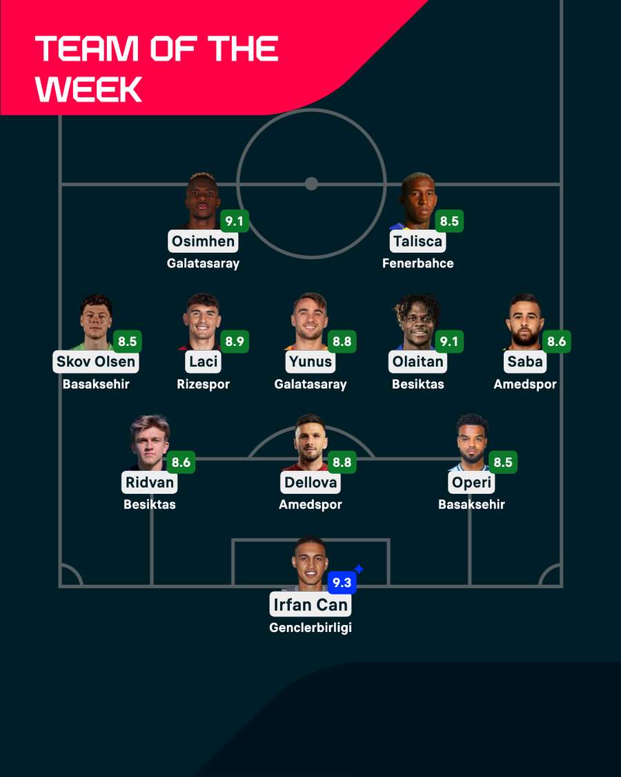 Team of the Week Team of the Week