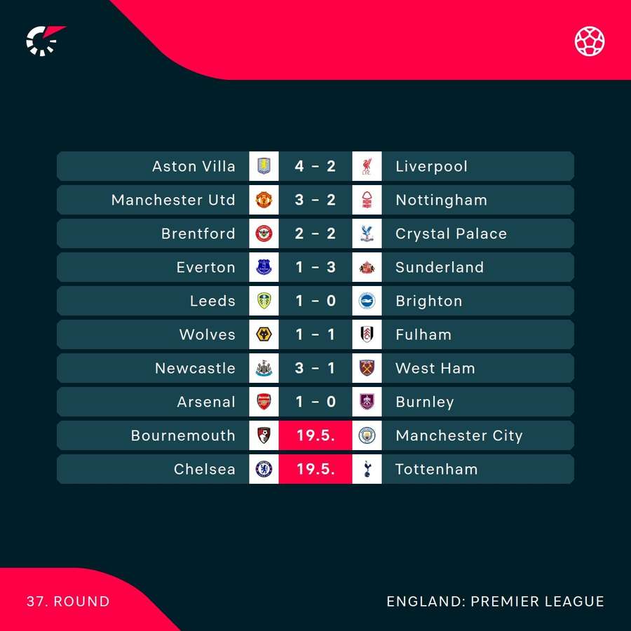 Results and fixtures