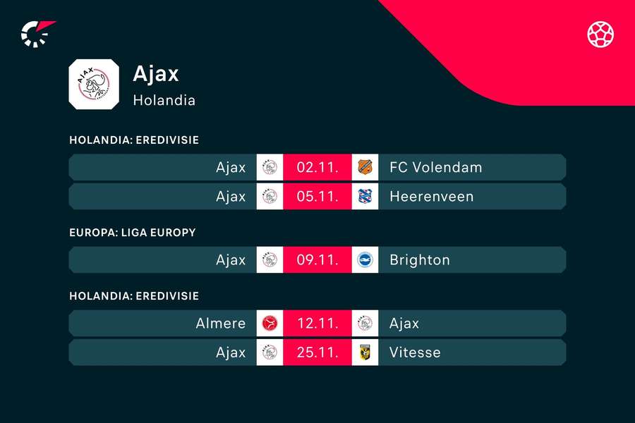 Następne mecze Ajaxu