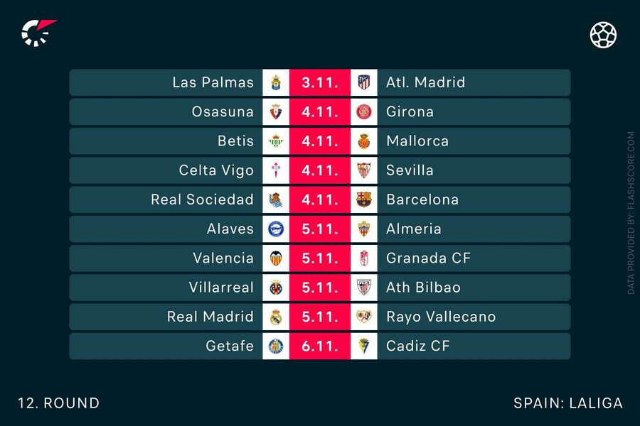 Full round of fixtures