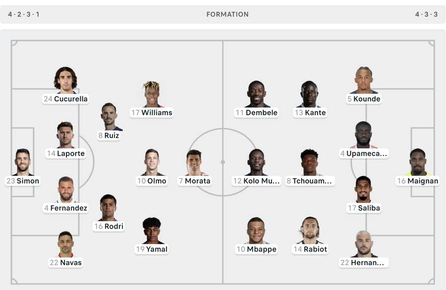 De opstellingen van Spanje en Frankrijk