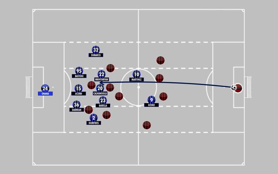 Inter's compactness.