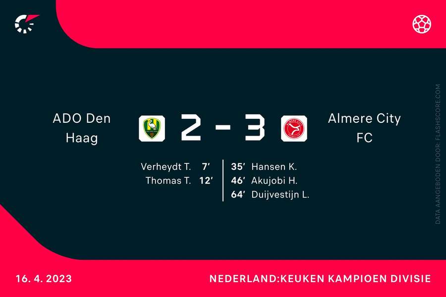 ADO Den Haag 2-3 Almere City