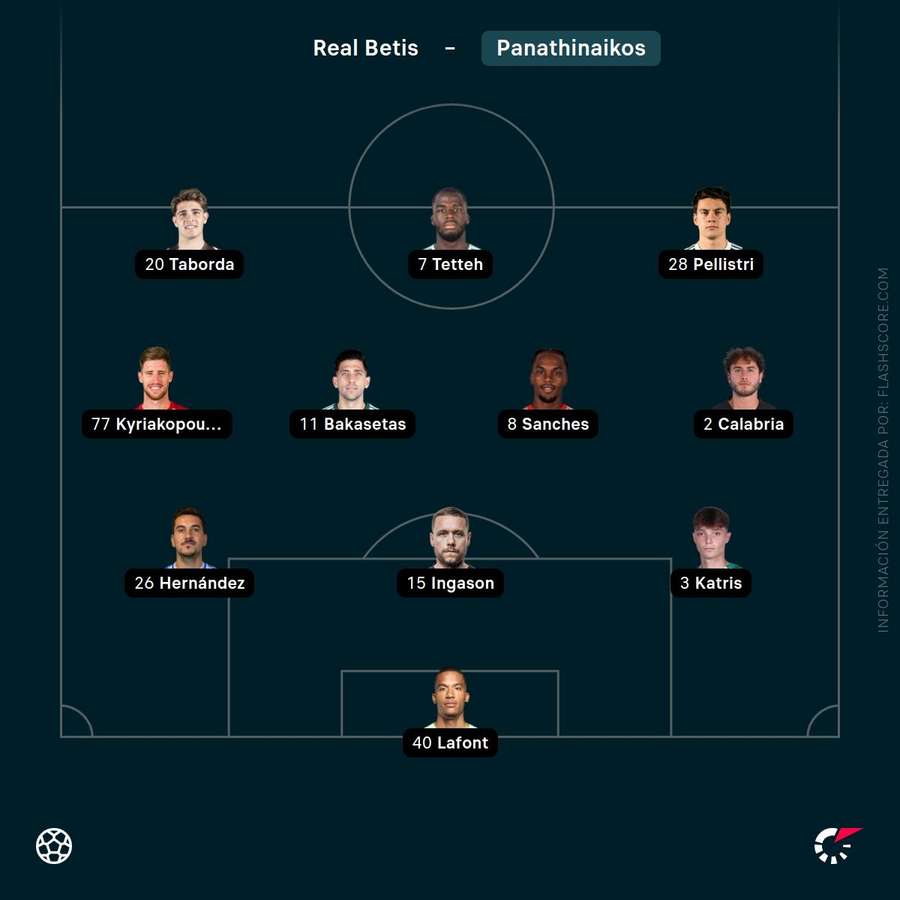 11 del Panathinaikos