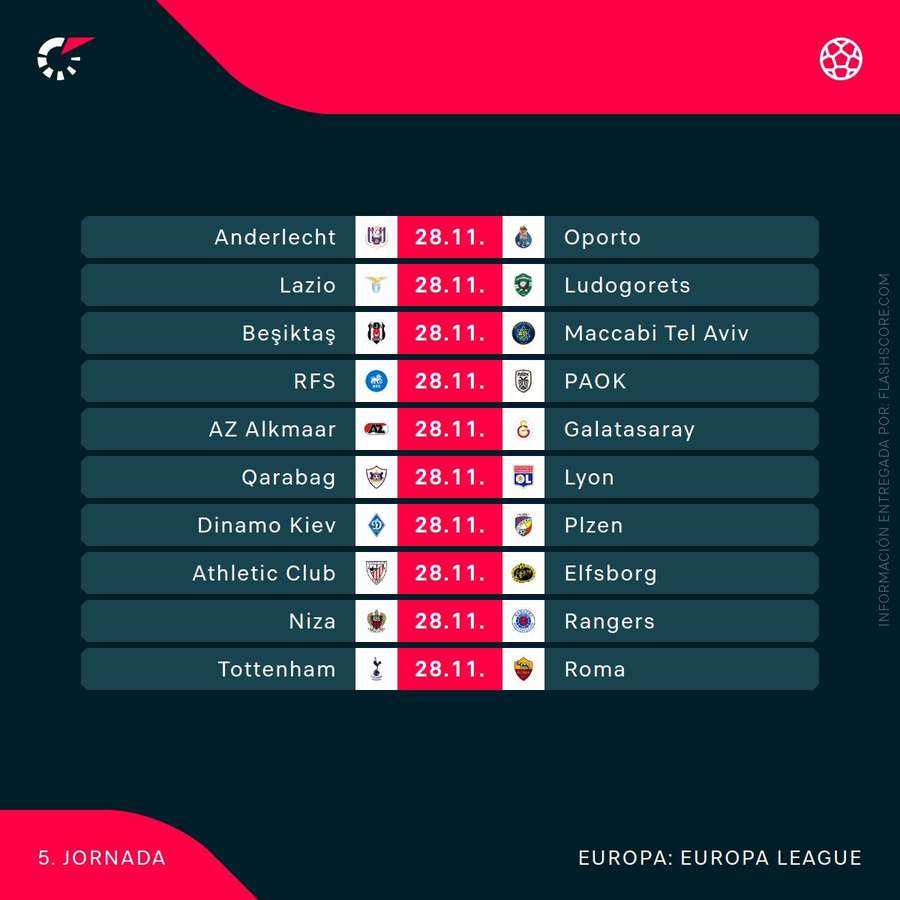 Agenda de la cuarta jornada de la Europa League (1/2)