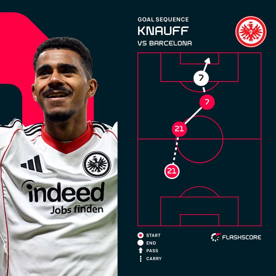 Frankfurt goal sequence Frankfurt goal sequence