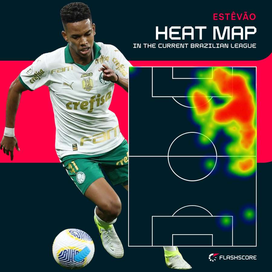 This recent heat map shows Estevao's typical position at Palmeiras