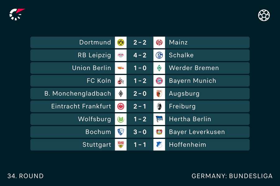 Bundesliga last day roundup: Stuttgart face relegation playoff as Augsburg  beat the drop