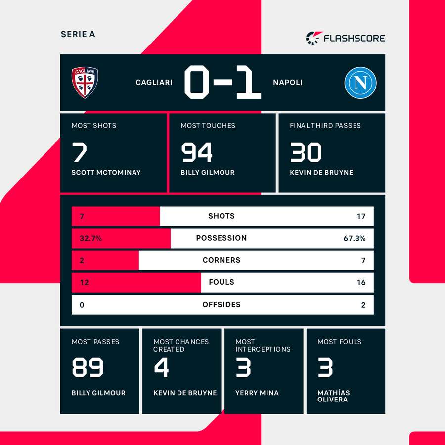 Key match stats Key match stats
