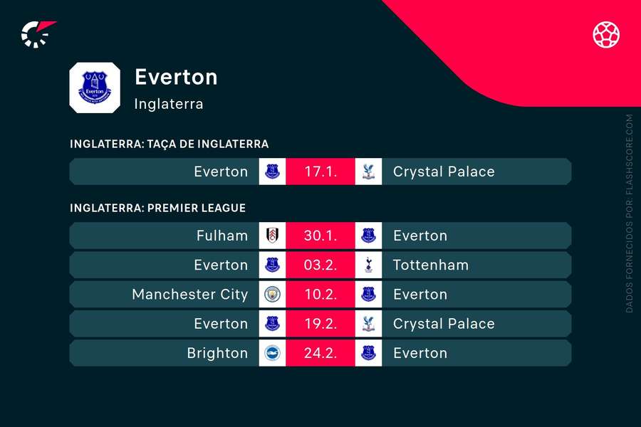 Os próximos jogos do Everton