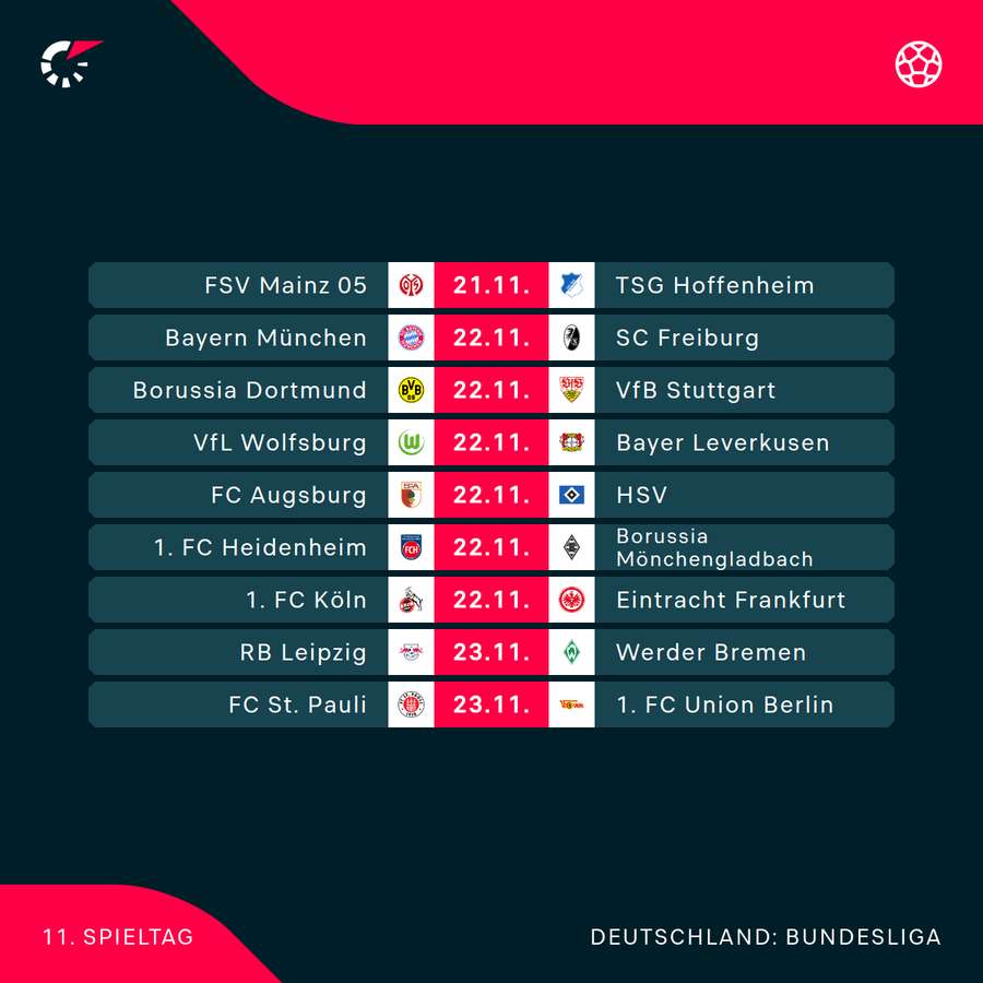 Der 11. Spieltag im Überblick