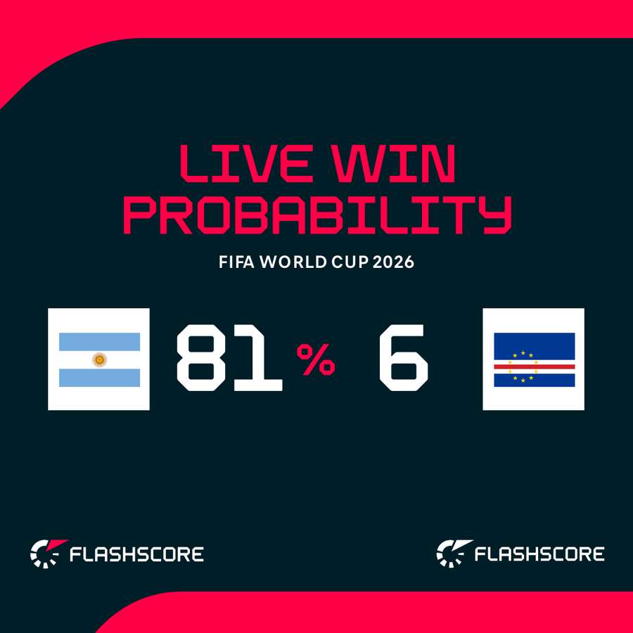 Argentina are huge favourites against Cape Verde