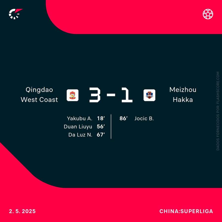Golos com ligação portuguesa na China Golos com ligação portuguesa na China