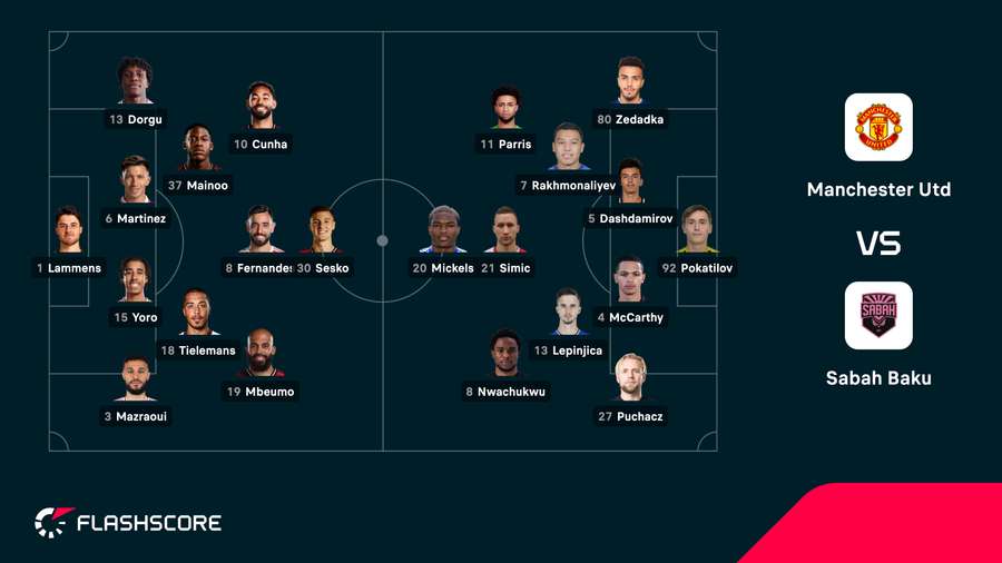 Manchester United - Sabah Baku lineups Manchester United - Sabah Baku lineups
