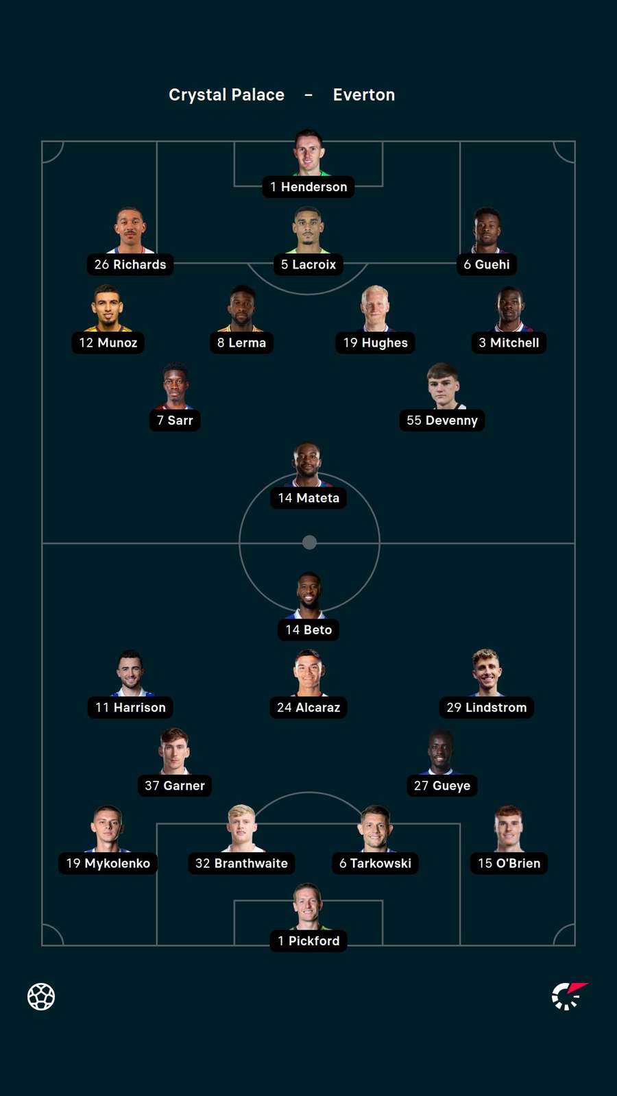 Starting XIs Starting XIs