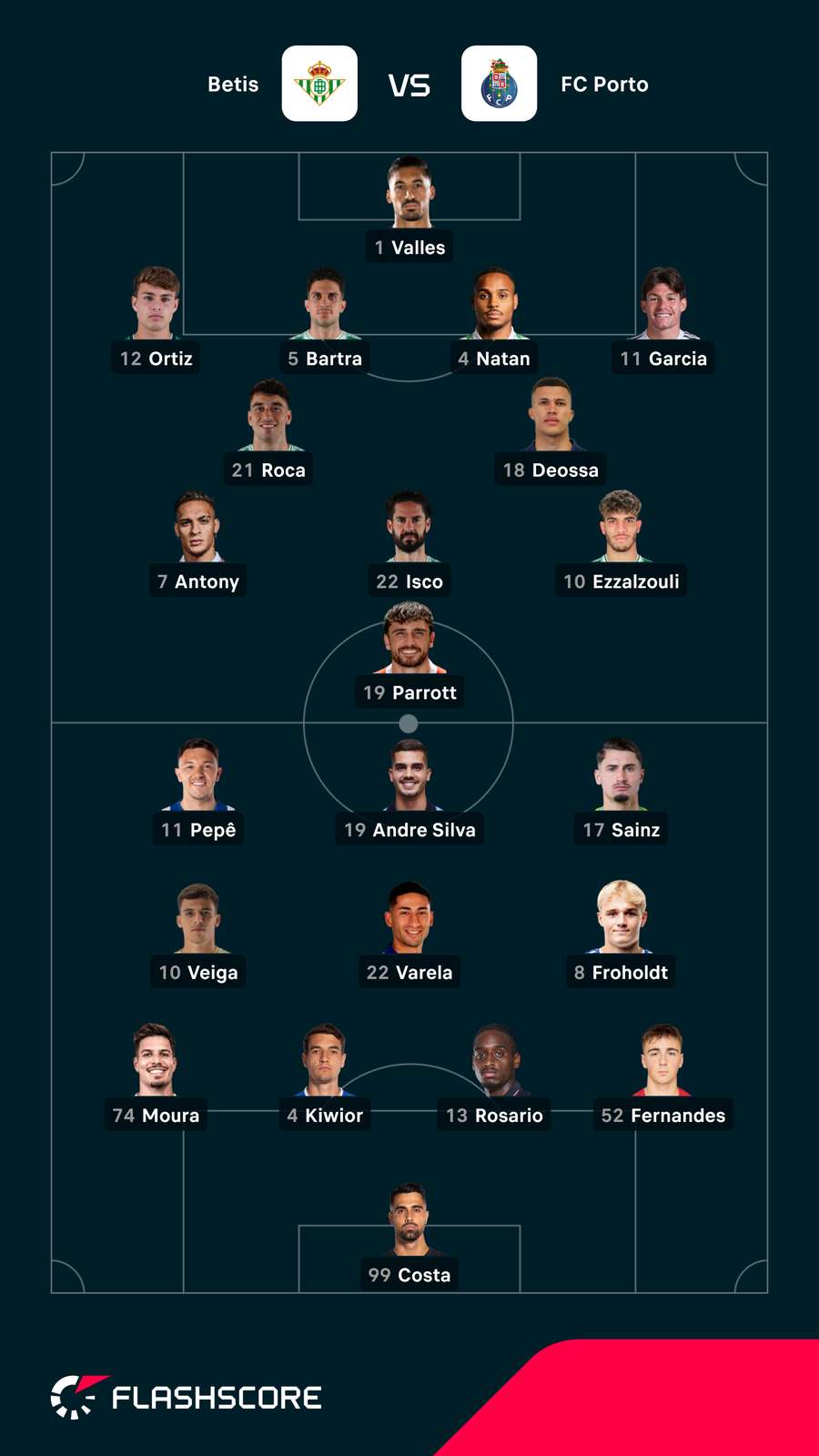 Os onzes do Betis e do FC Porto